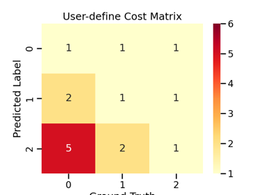 Customize cost matrix