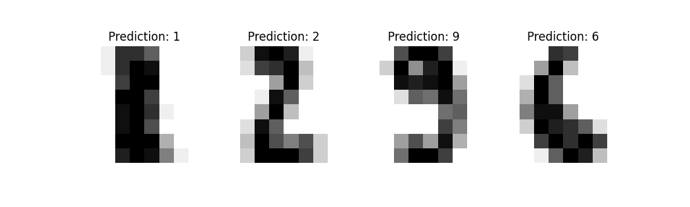 Prediction: 1, Prediction: 2, Prediction: 9, Prediction: 6