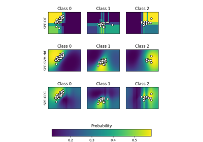Plot probabilities with different base classifiers