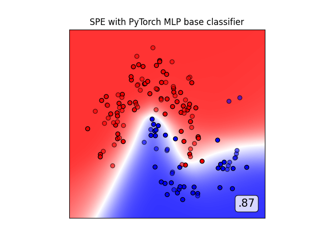 SPE with PyTorch MLP base classifier