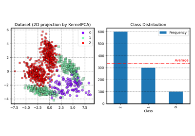 Train and predict with an ensemble classifier