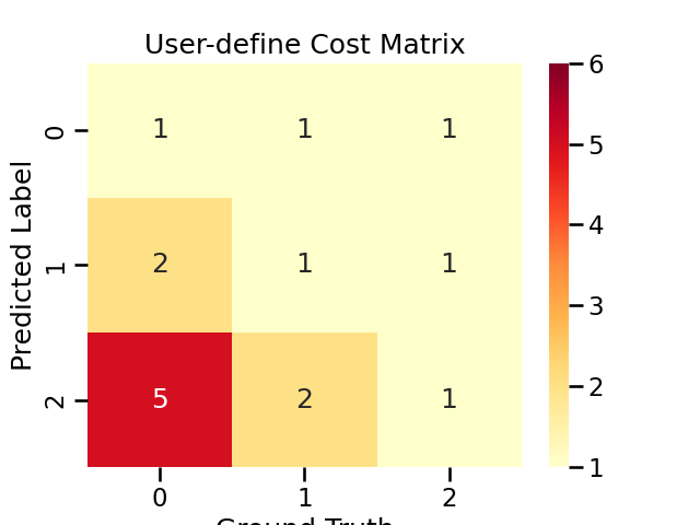 User-define Cost Matrix