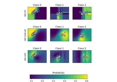 Plot probabilities with different base classifiers